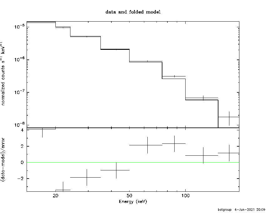 BAT Spectrum for SWIFT J1635.9-4742