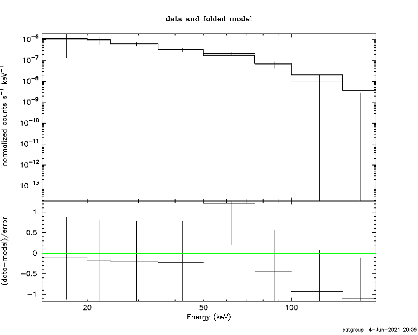 BAT Spectrum for SWIFT J1638.5-2095