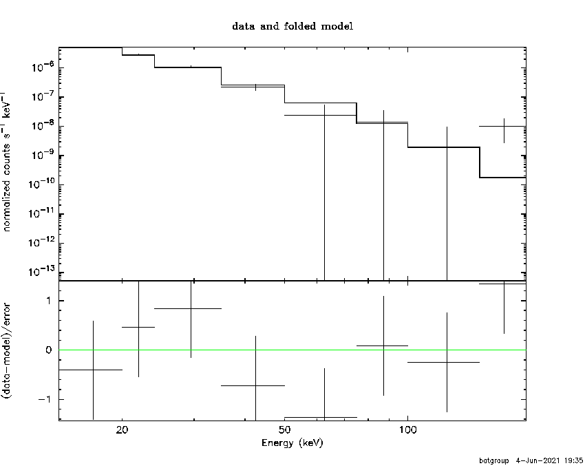 BAT Spectrum for SWIFT J1638.7-6420