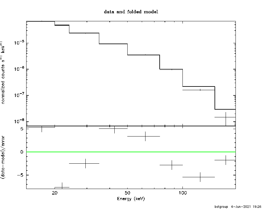 BAT Spectrum for SWIFT J1640.8-5343