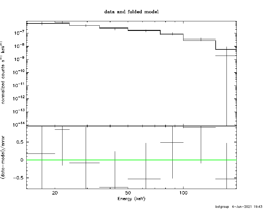 BAT Spectrum for SWIFT J1643.1+3951