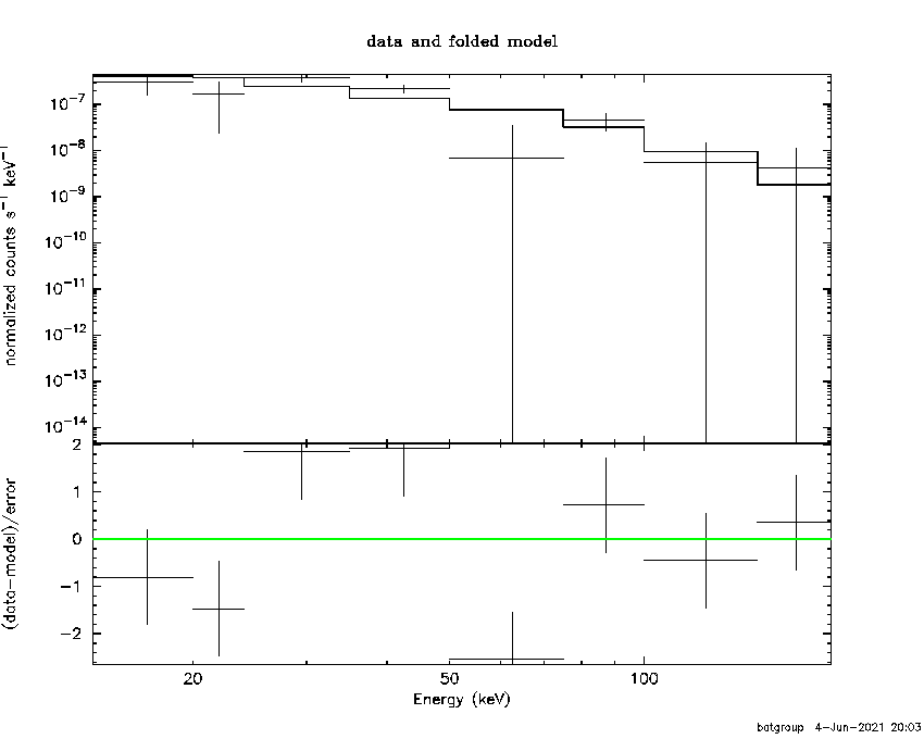 BAT Spectrum for SWIFT J1643.2+7036