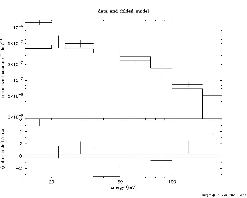 BAT Spectrum for SWIFT J1643.9+5739