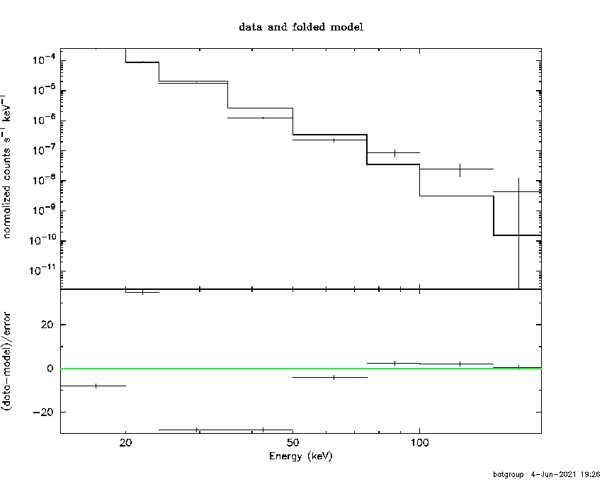 BAT Spectrum for SWIFT J1645.7-4538