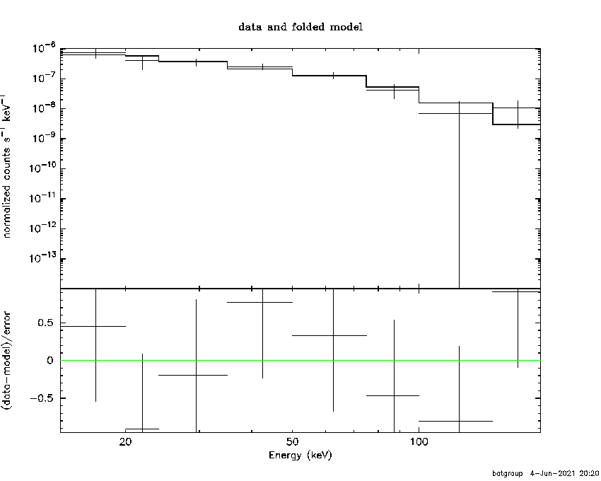 BAT Spectrum for SWIFT J1646.1-2326