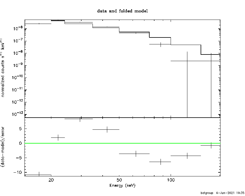 BAT Spectrum for SWIFT J1647.9-4511A