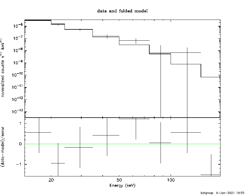 BAT Spectrum for SWIFT J1648.6-2313