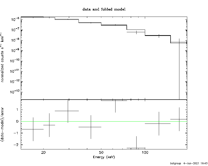 BAT Spectrum for SWIFT J1652.0-5915B