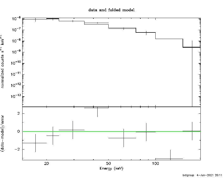 BAT Spectrum for SWIFT J1652.3-4520