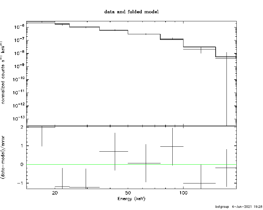 BAT Spectrum for SWIFT J1653.8-3952