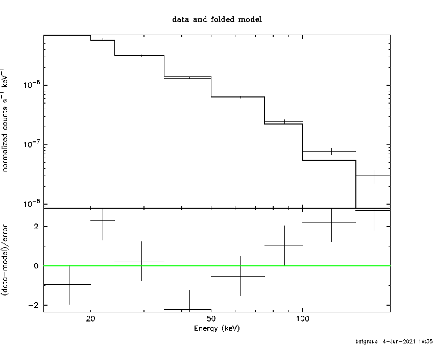 BAT Spectrum for SWIFT J1654.0+3946