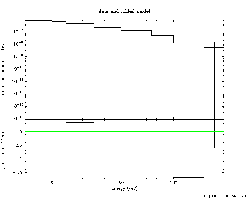 BAT Spectrum for SWIFT J1655.0-4998