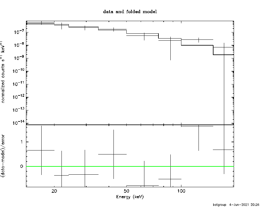 BAT Spectrum for SWIFT J1656.0+2117