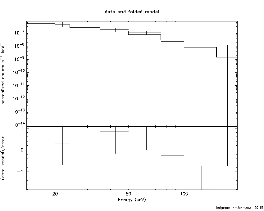 BAT Spectrum for SWIFT J1658.5+0518