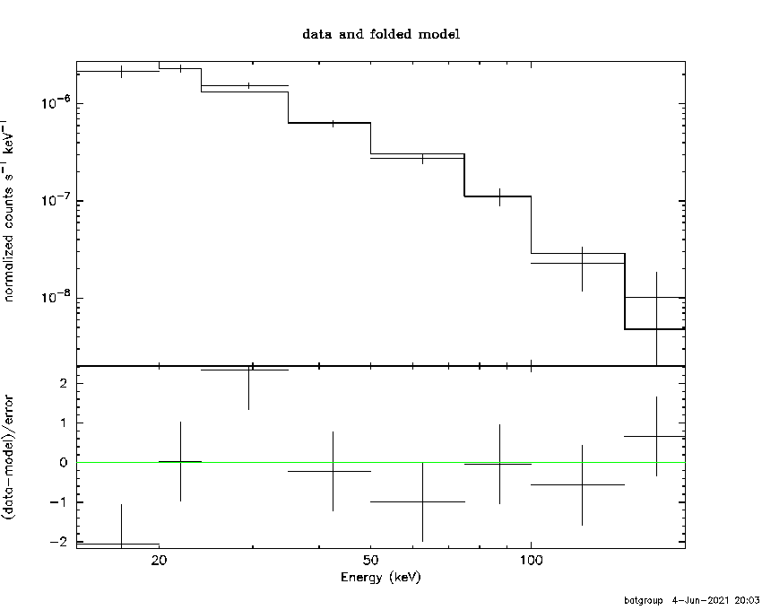 BAT Spectrum for SWIFT J1659.2-1515