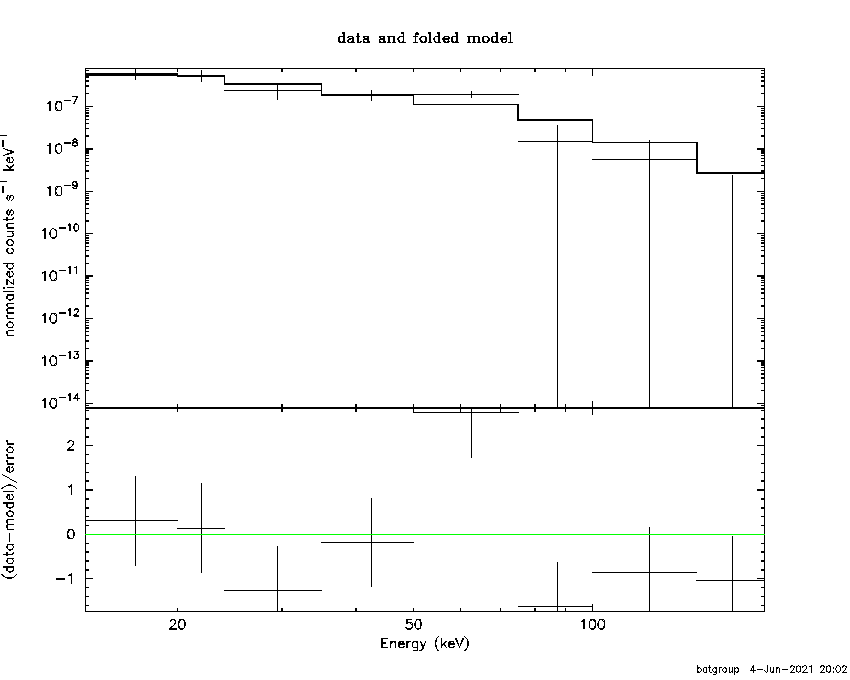 BAT Spectrum for SWIFT J1700.2-7241