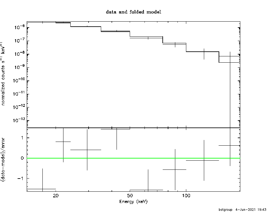 BAT Spectrum for SWIFT J1700.6-4222
