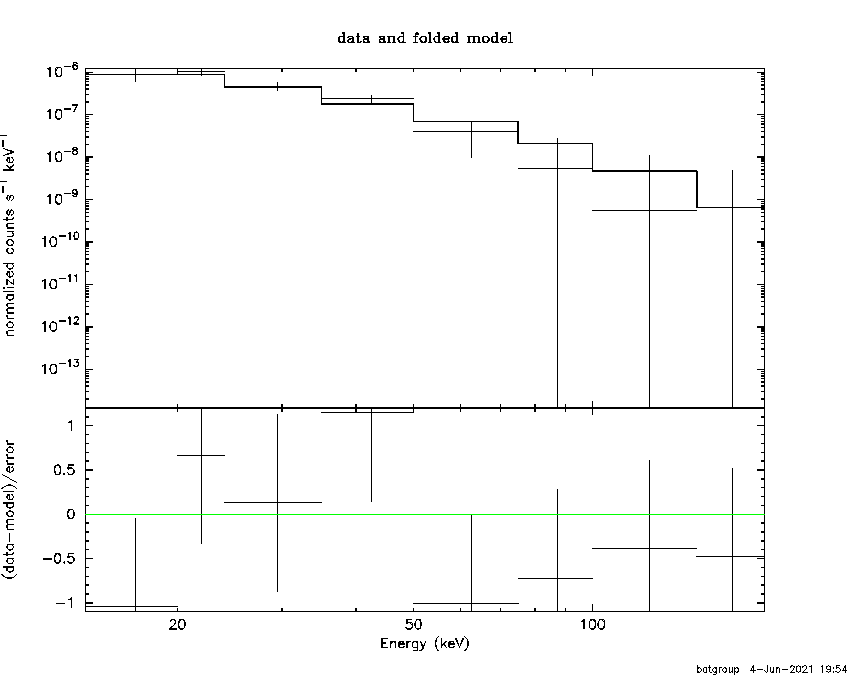 BAT Spectrum for SWIFT J1701.3-4304