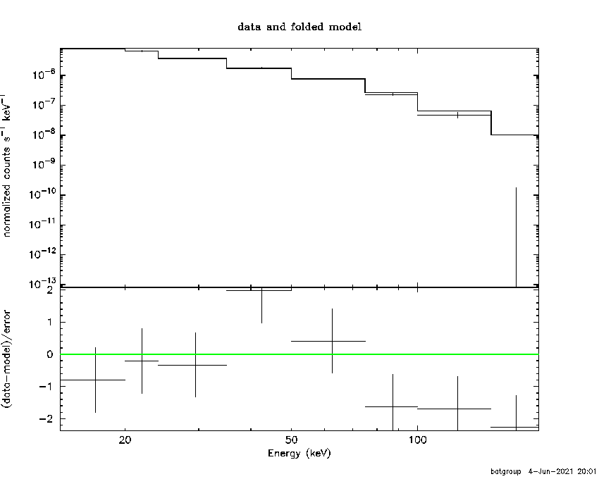 BAT Spectrum for SWIFT J1701.7-4050