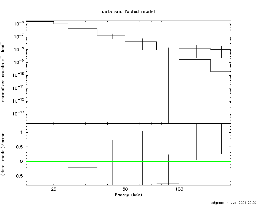 BAT Spectrum for SWIFT J1702.0-2958