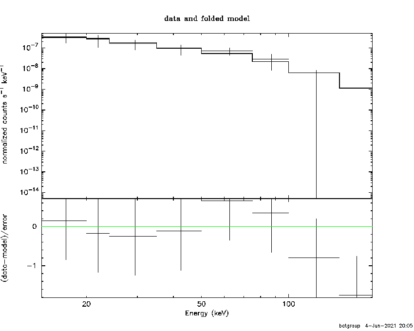 BAT Spectrum for SWIFT J1703.5+3755