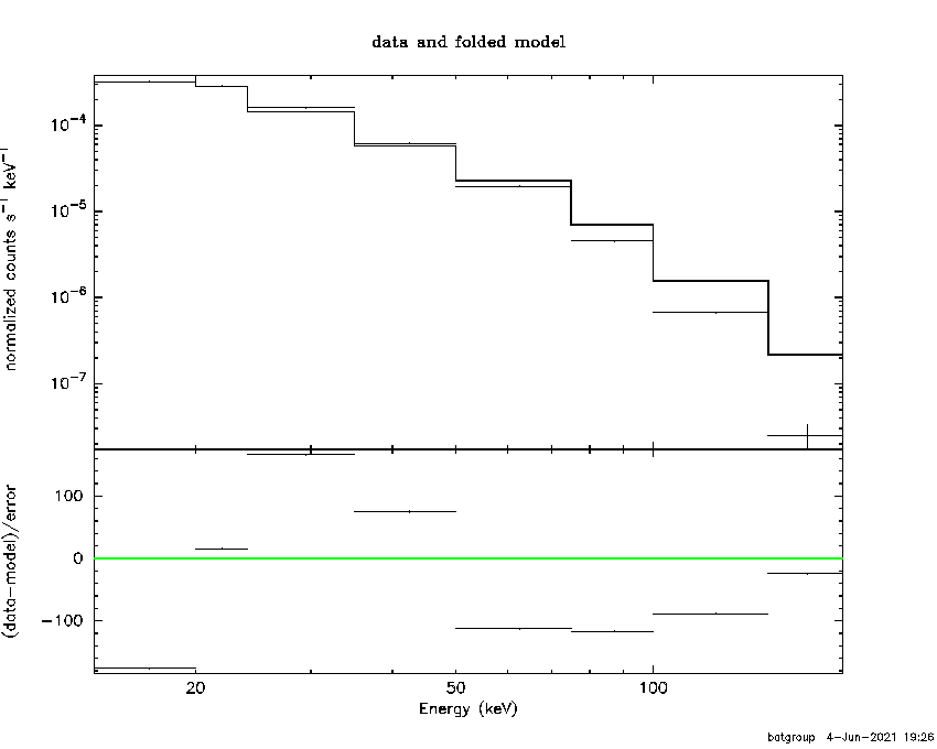 BAT Spectrum for SWIFT J1703.9-3753