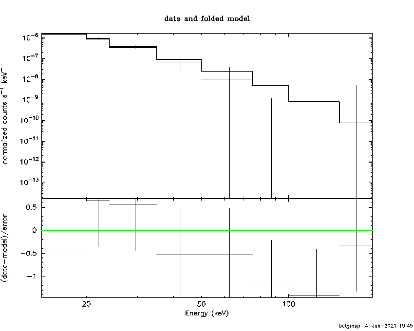 BAT Spectrum for SWIFT J1704.3+7838