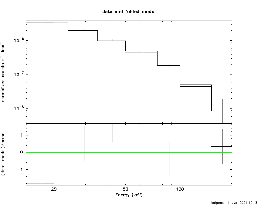 BAT Spectrum for SWIFT J1706.6-6146
