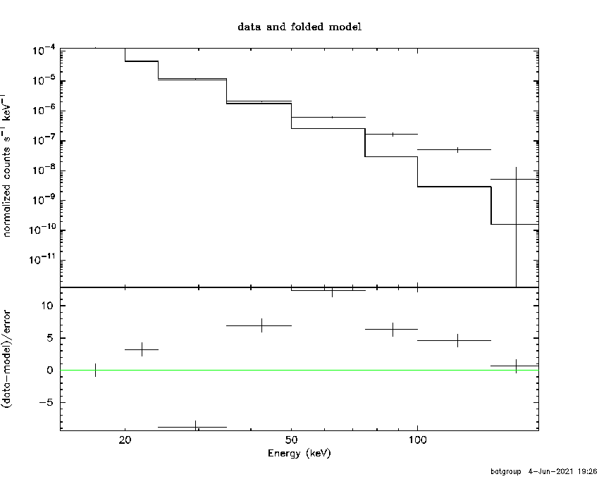 BAT Spectrum for SWIFT J1708.9-4404