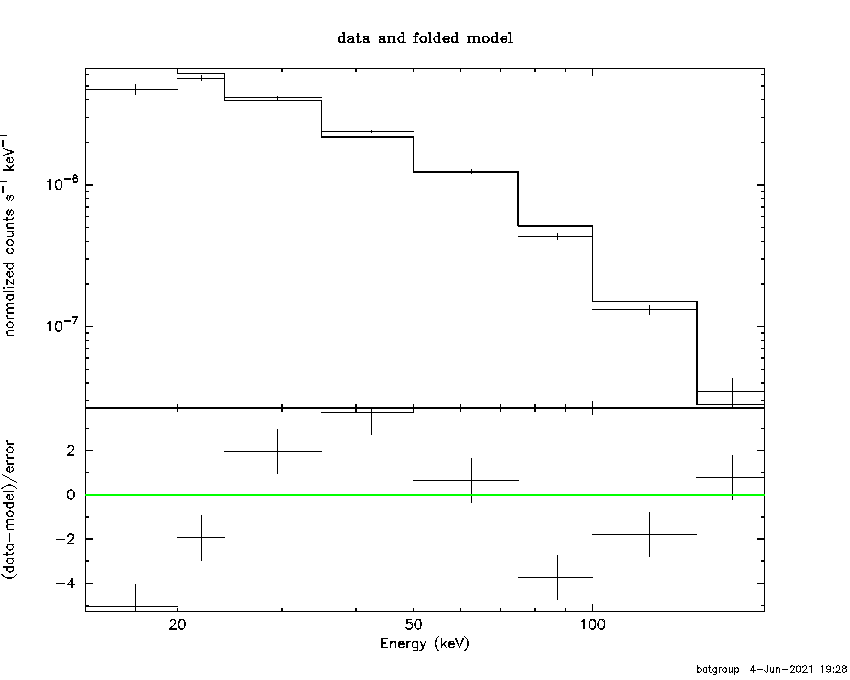 BAT Spectrum for SWIFT J1709.8-3627A