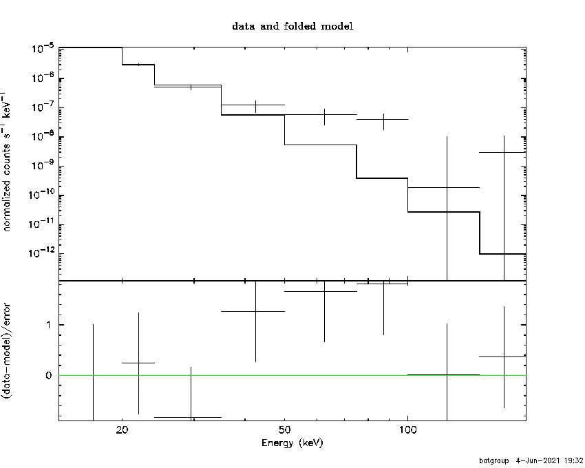 BAT Spectrum for SWIFT J1712.2-4051