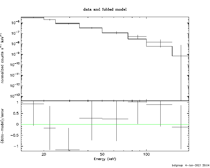 BAT Spectrum for SWIFT J1712.9-4002