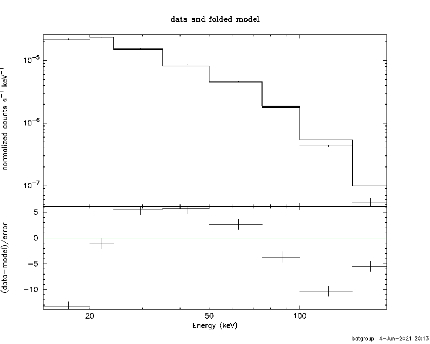 BAT Spectrum for SWIFT J1719.6-2501