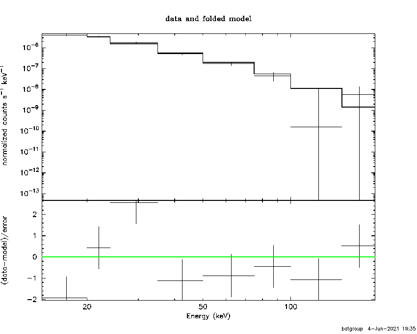 BAT Spectrum for SWIFT J1719.6-4102