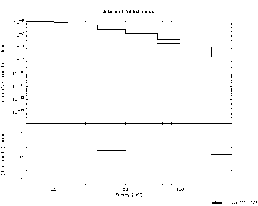 BAT Spectrum for SWIFT J1723.2+3418