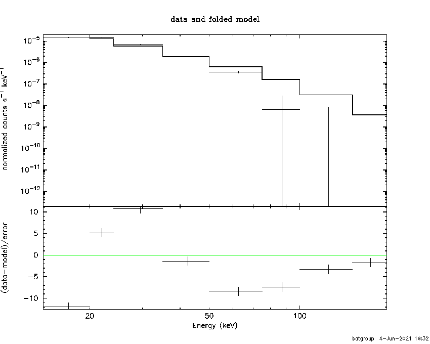 BAT Spectrum for SWIFT J1725.1-3616