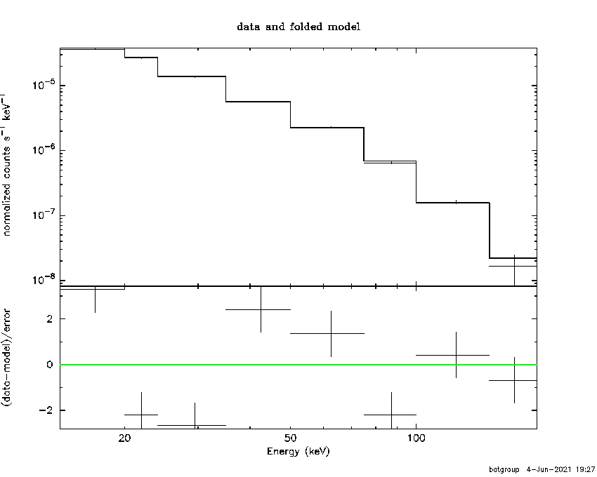 BAT Spectrum for SWIFT J1727.4-3046