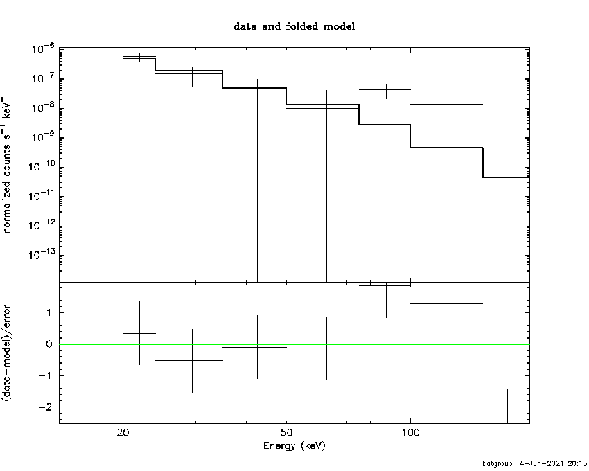 BAT Spectrum for SWIFT J1731.3-2148
