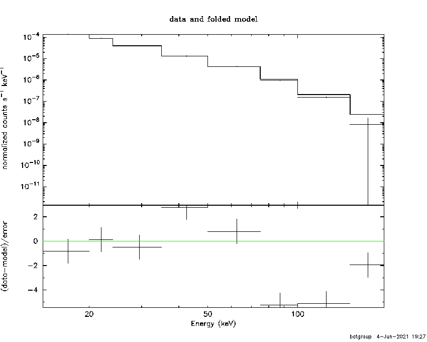 BAT Spectrum for SWIFT J1732.1-3349