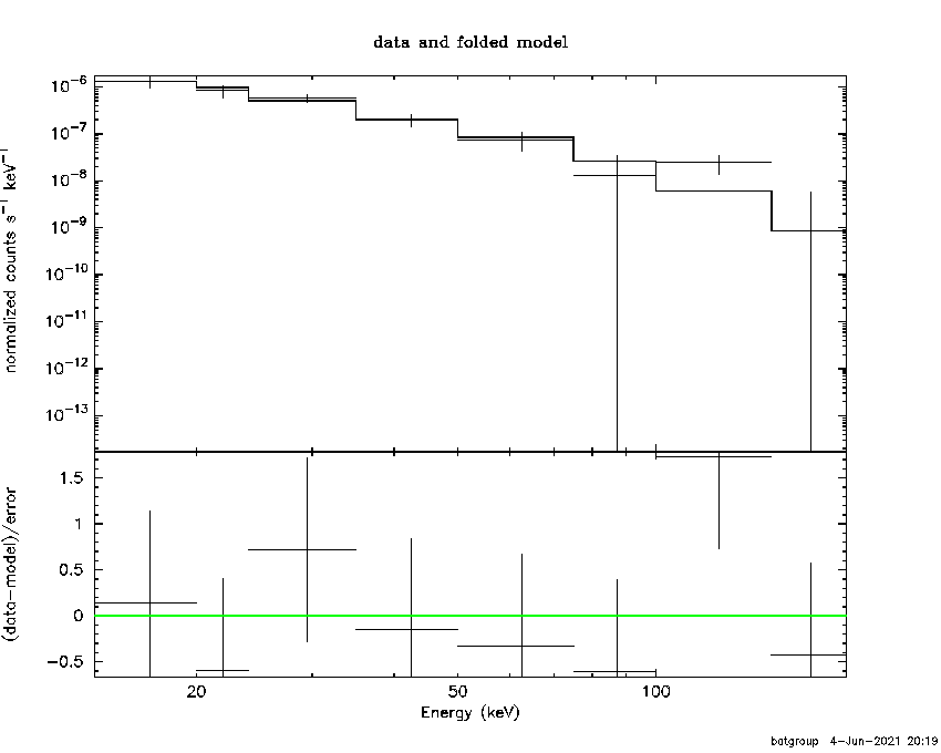 BAT Spectrum for SWIFT J1732.9-2731