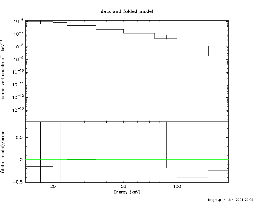 BAT Spectrum for SWIFT J1734.9-2074