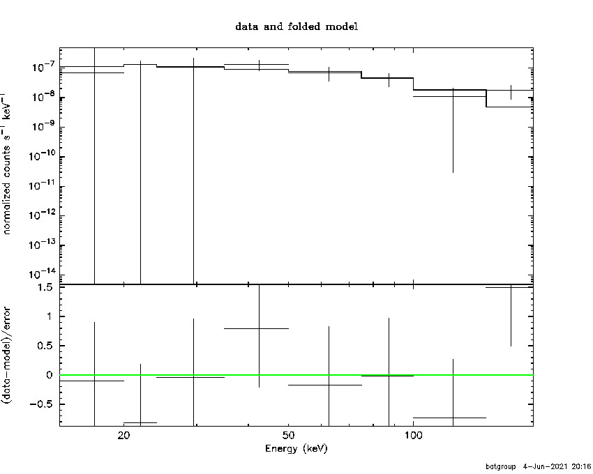 BAT Spectrum for SWIFT J1735.3-3567