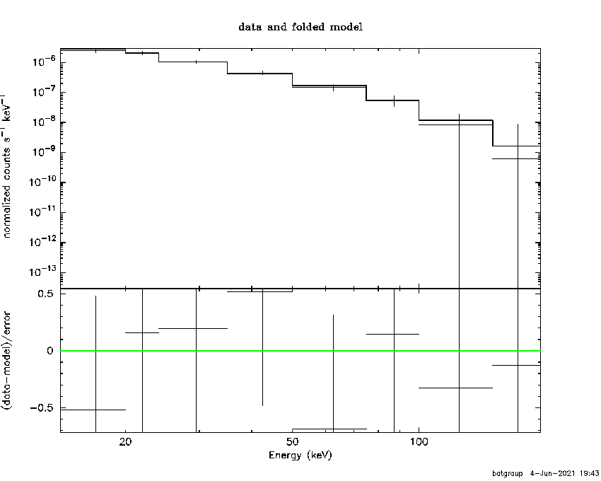 BAT Spectrum for SWIFT J1735.5-3255
