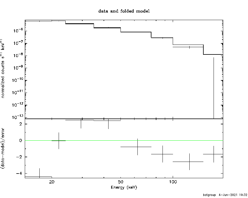 BAT Spectrum for SWIFT J1737.5-2908