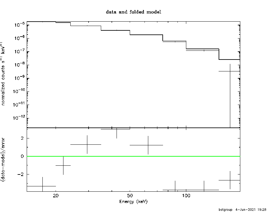 BAT Spectrum for SWIFT J1738.3-2657
