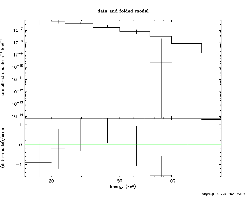 BAT Spectrum for SWIFT J1742.1-6054