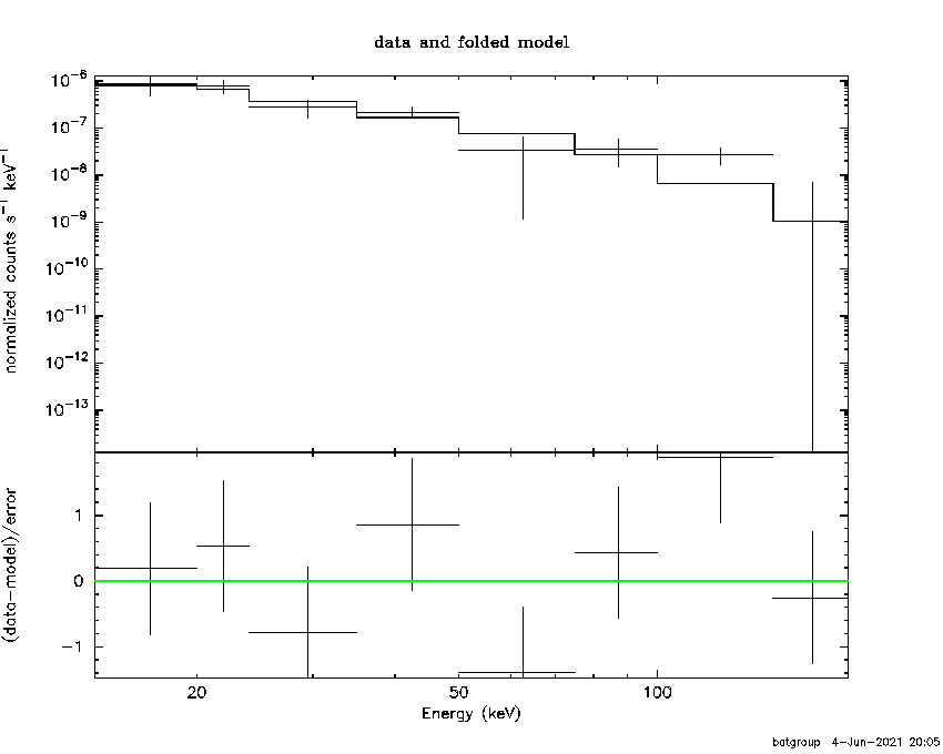 BAT Spectrum for SWIFT J1742.4-3042