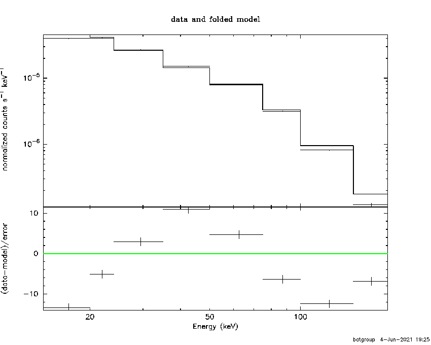 BAT Spectrum for SWIFT J1743.7-2946
