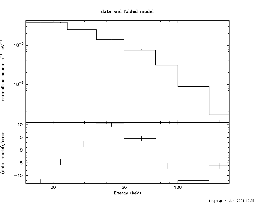BAT Spectrum for SWIFT J174444.9-295042