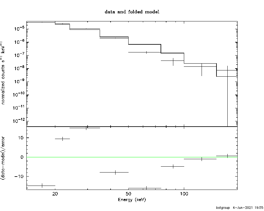 BAT Spectrum for SWIFT J1745.1-2891